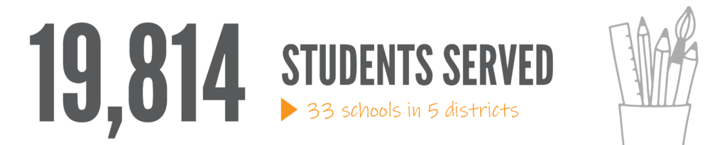 GRAPHIC - community schools stat - 19,814 students served in 33 schools in 5 districts