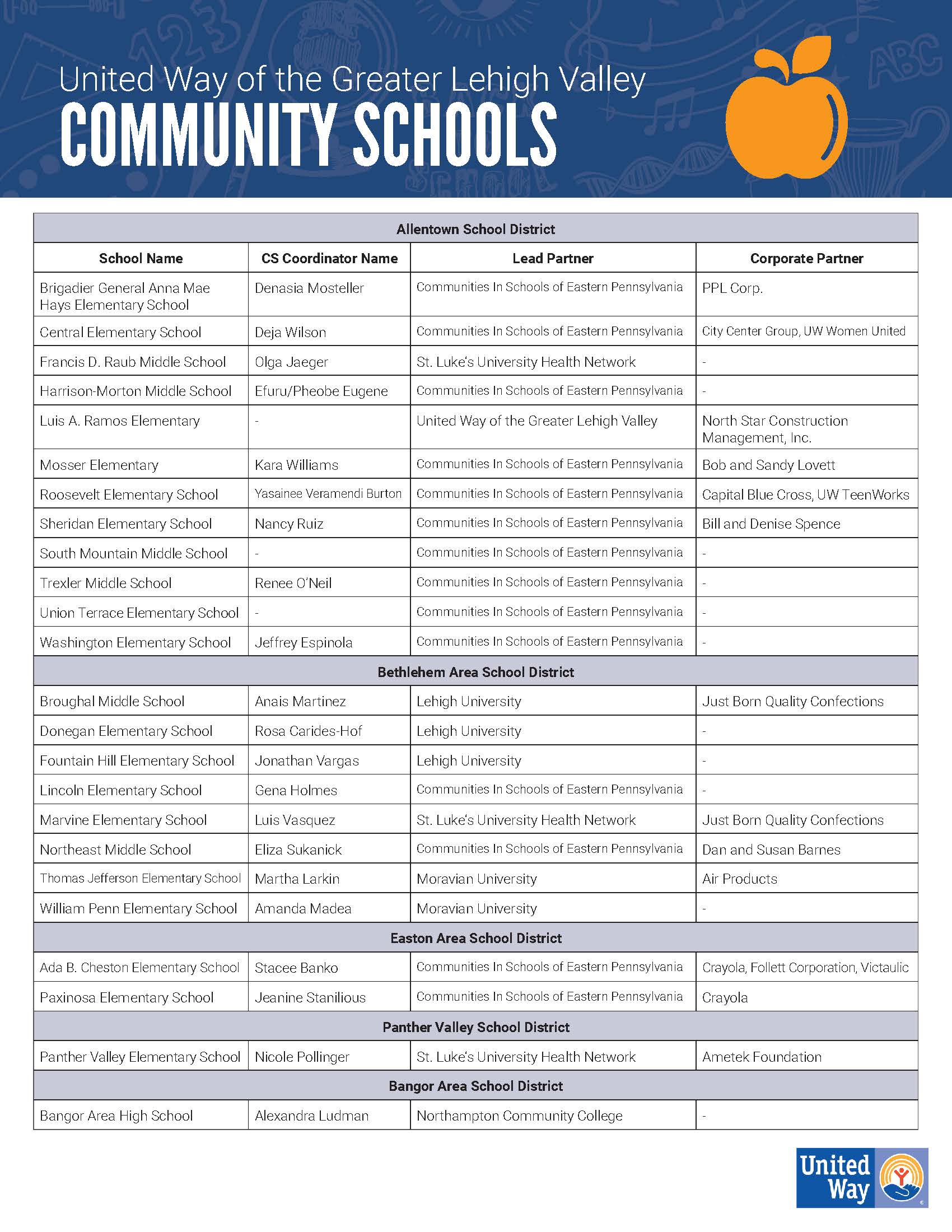 graphic-United Way Community School Contact List to download