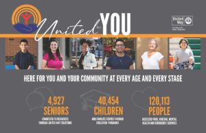 graphic About United Way of the Greater Lehigh Valley