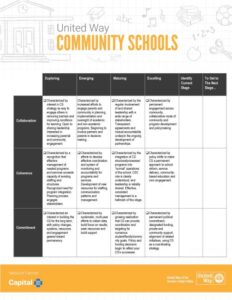 file - Community School Self Readiness Assessment