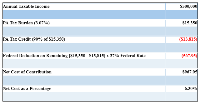 graphic - EITC participation table